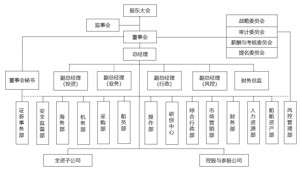 新版组织架构图（中文版）.jpg